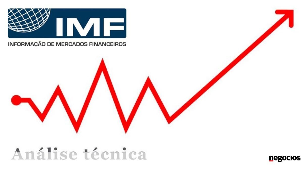 IMF – BCE cortou taxas de juro, como era esperado - Análise Técnica