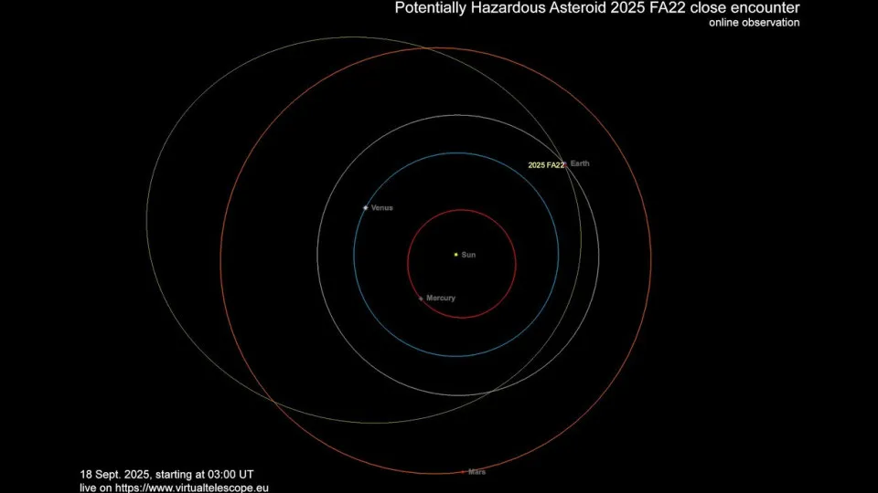 Asteroide do tamanho de dez Torres de Belém passou perto da...